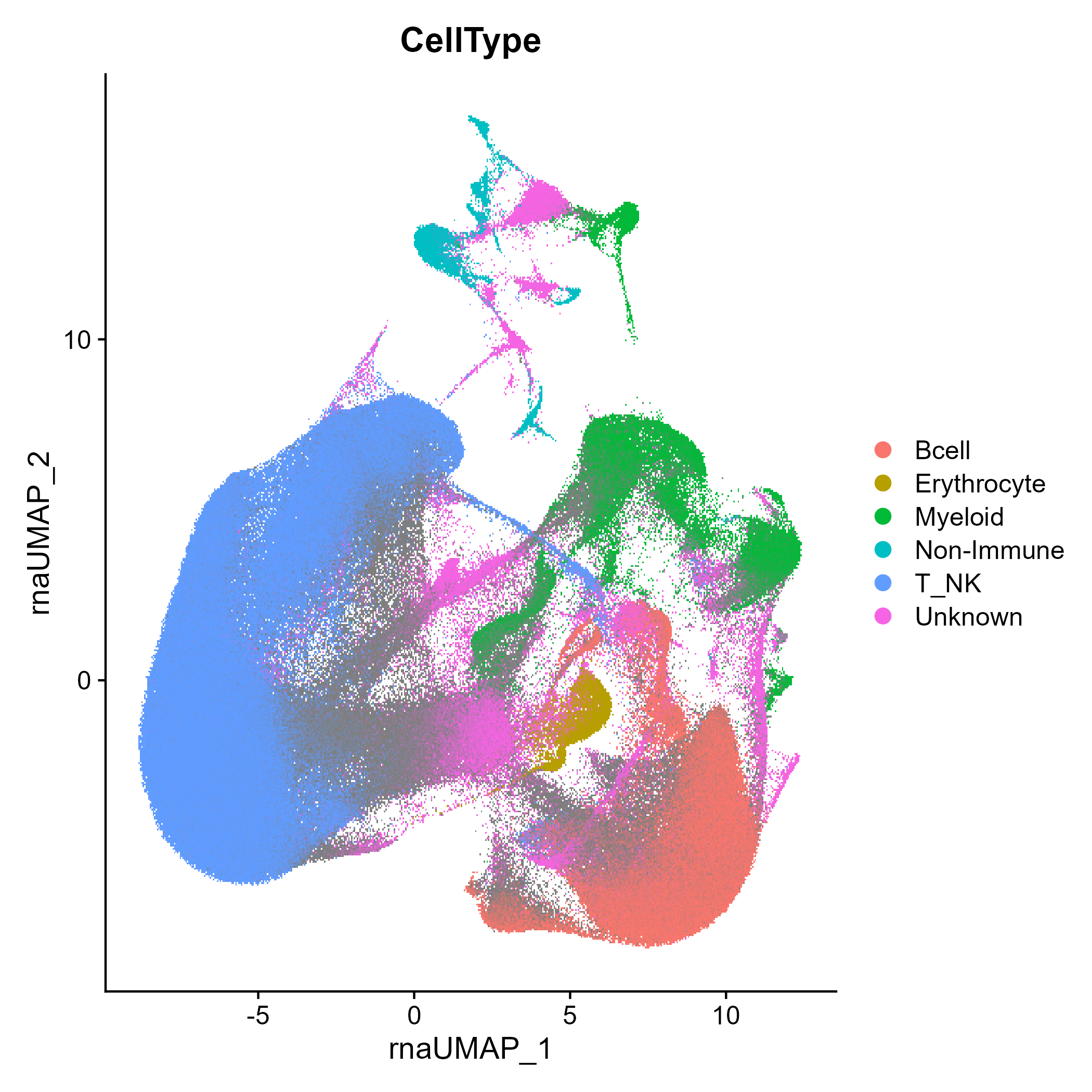 UMAP plot of bulk immune colored based on cell type label