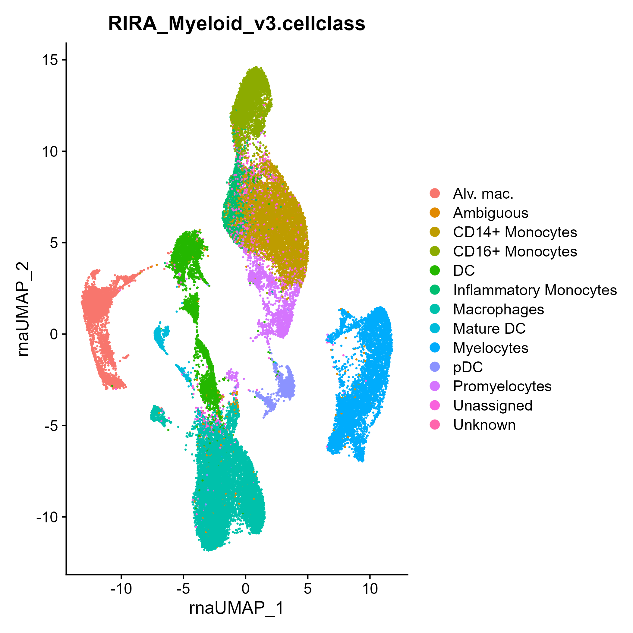 UMAP plot of myeloid cells colored based on cell subtype label