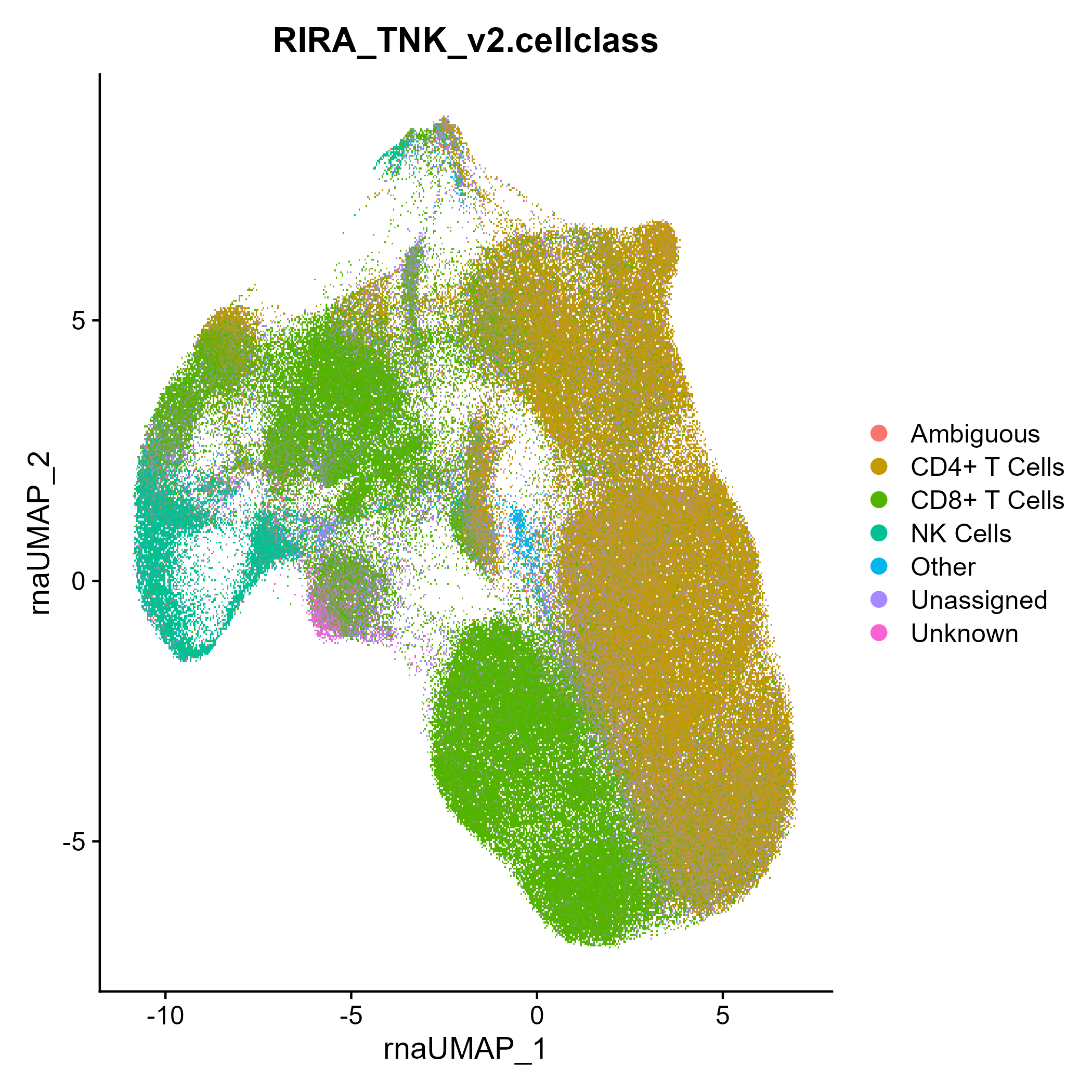 UMAP plot of T/NK cells colored based on cell subtype label