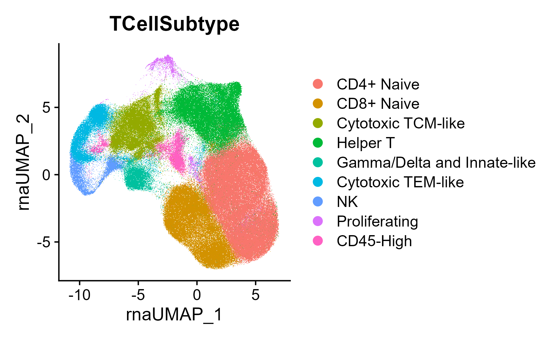 UMAP plot of T and NK cells colored based on subtype label